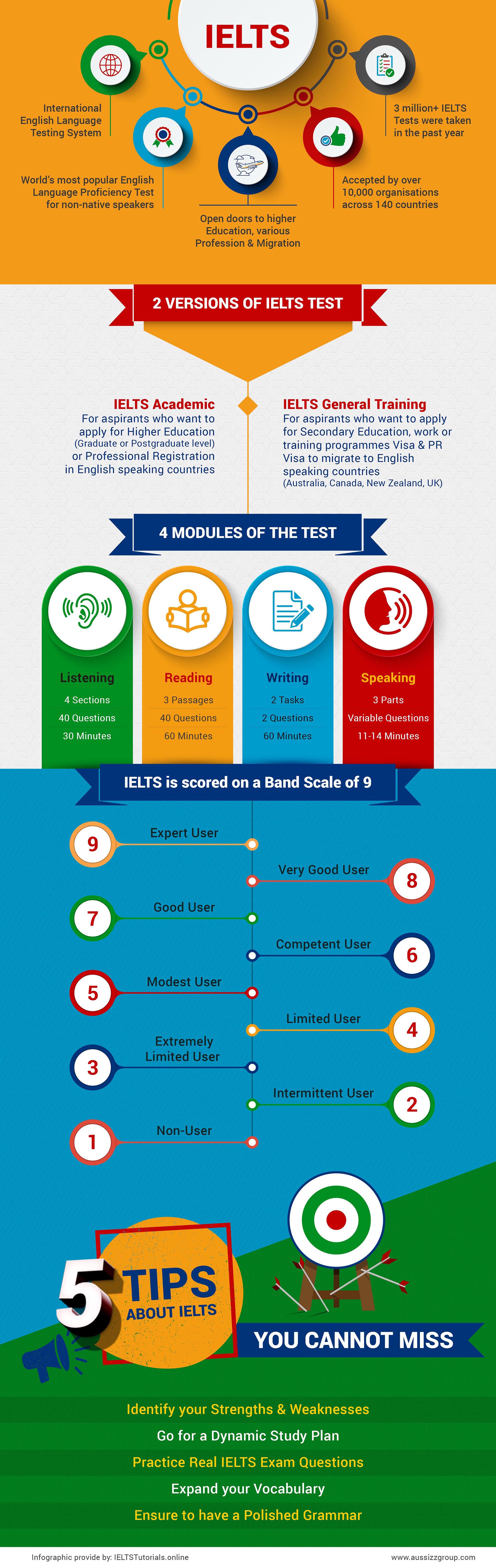 A into Test Tutorials Brief Insight IELTS \u2013 IELTS