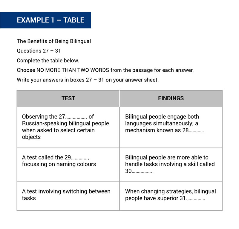 Solve IELTS Reading Table questions